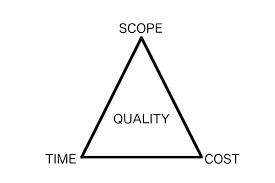 Project management triangle